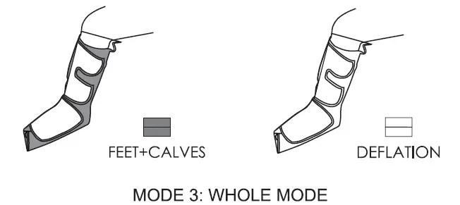 MEDCURSOR-MD-M01-Air-Compression-LEG-Massager-with-Heat-11