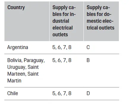 PORSCHE SKUHYBCHA Mobile Charger Plus 21