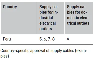 PORSCHE SKUHYBCHA Mobile Charger Plus 22