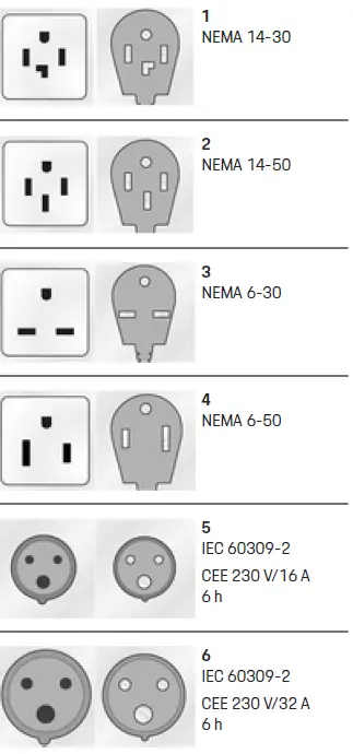 PORSCHE SKUHYBCHA Mobile Charger Plus 23