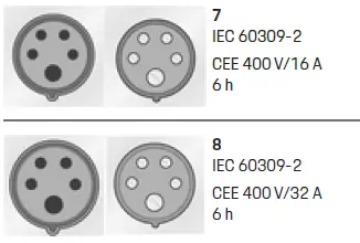 PORSCHE SKUHYBCHA Mobile Charger Plus 24