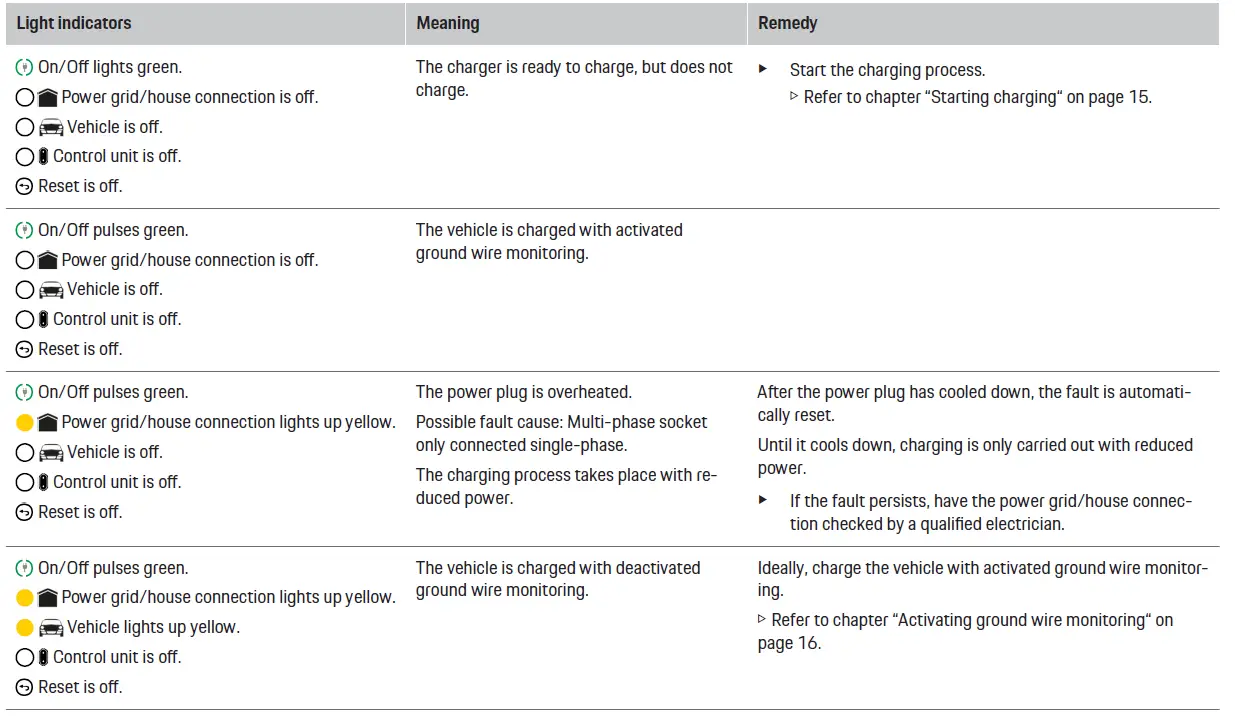 PORSCHE SKUHYBCHA Mobile Charger Plus 43
