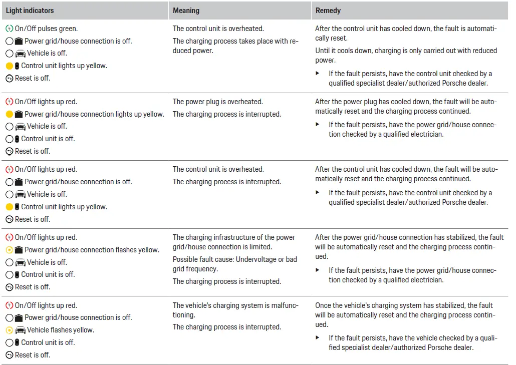 PORSCHE SKUHYBCHA Mobile Charger Plus 44