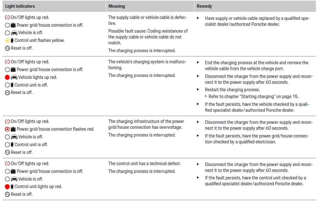 PORSCHE SKUHYBCHA Mobile Charger Plus 46