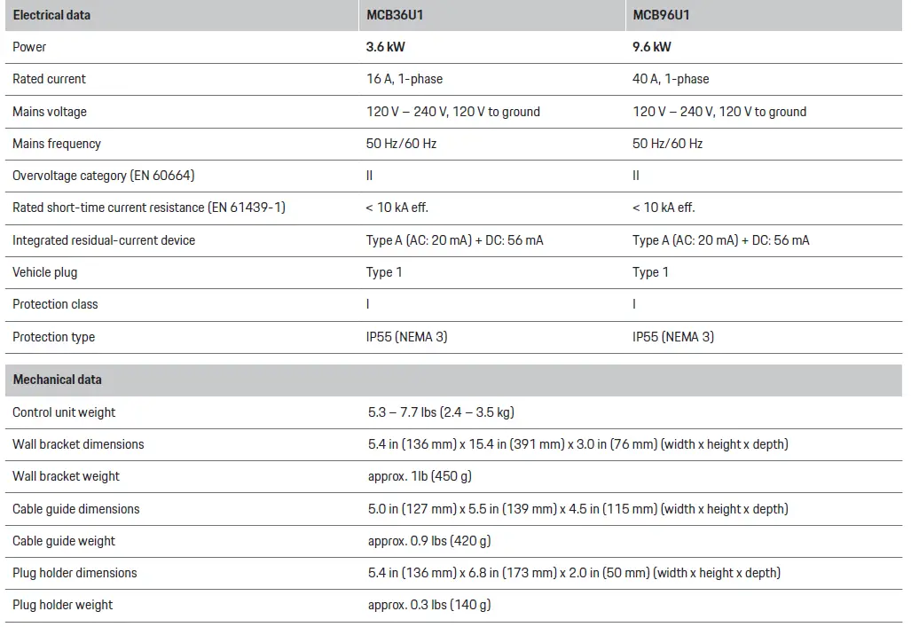 PORSCHE SKUHYBCHA Mobile Charger Plus 48