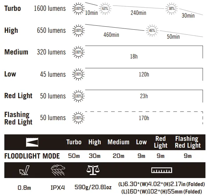 OLIGHT swivel-pro-max Rotatable and Foldable Work Light - FLOODLIGHT MOD