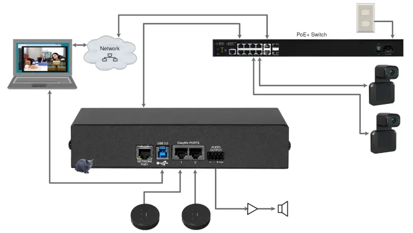 VADDIO-EasyIP-30-ePTZ-AV-Over-IP-ePTZ-Camera-Installation-FIG-7