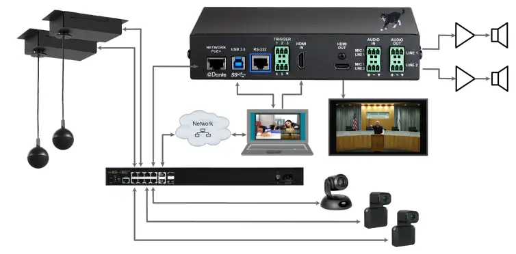 VADDIO-EasyIP-30-ePTZ-AV-Over-IP-ePTZ-Camera-Installation-FIG-8
