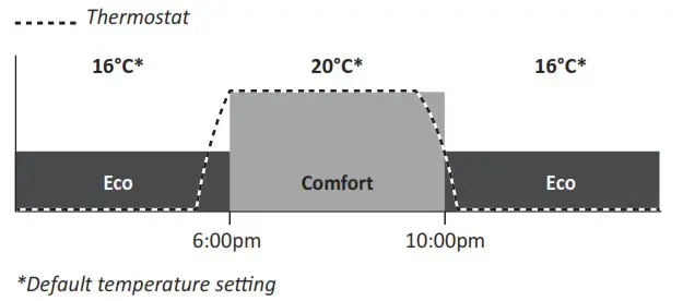 NEOMITIS RTE7SD Mains Powered Digital 7 Day Programmable Room Thermostat - In OPTI COMFORT 1