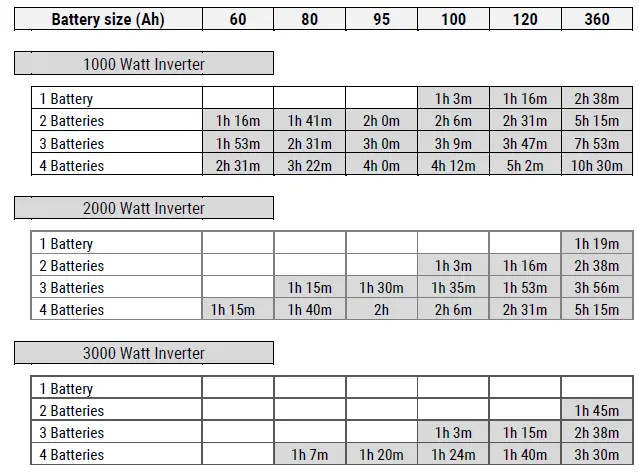 EXPION360 EX-G24-60C 60 Ah Lithium Battery - 6