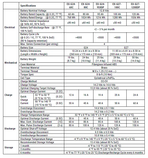 EXPION360 EX-G24-60C 60 Ah Lithium Battery - 8
