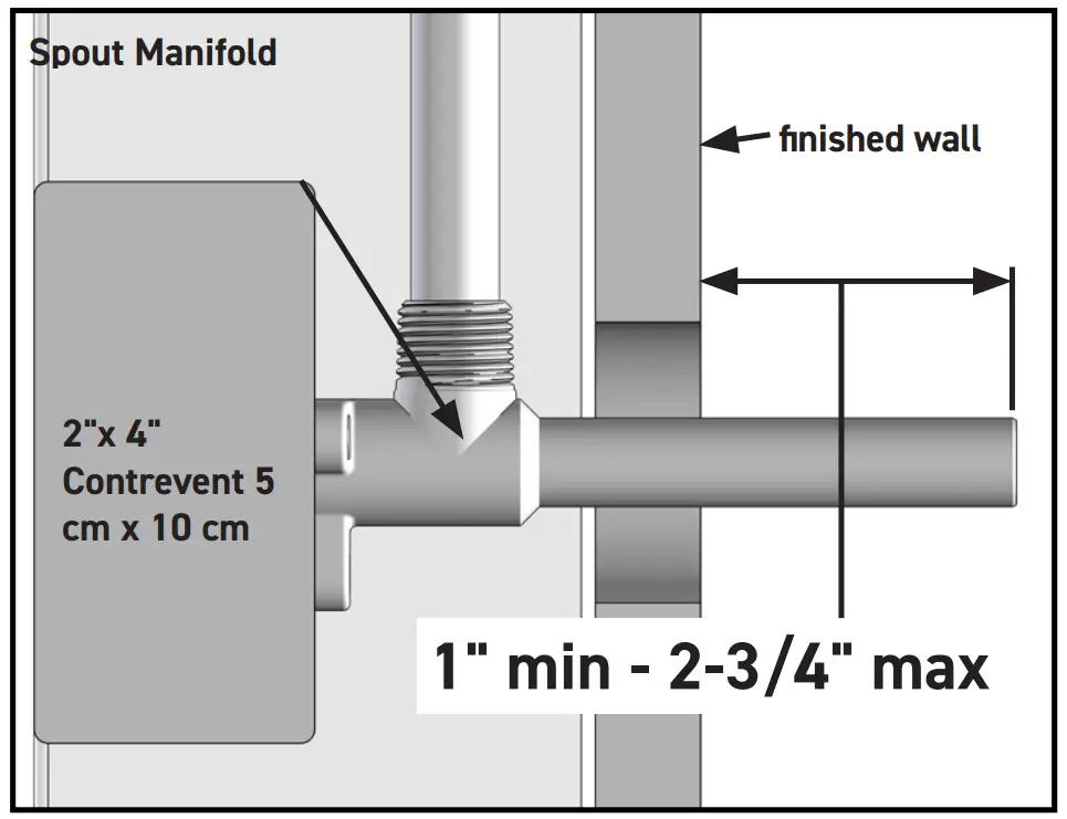 Spout Manifold Depth