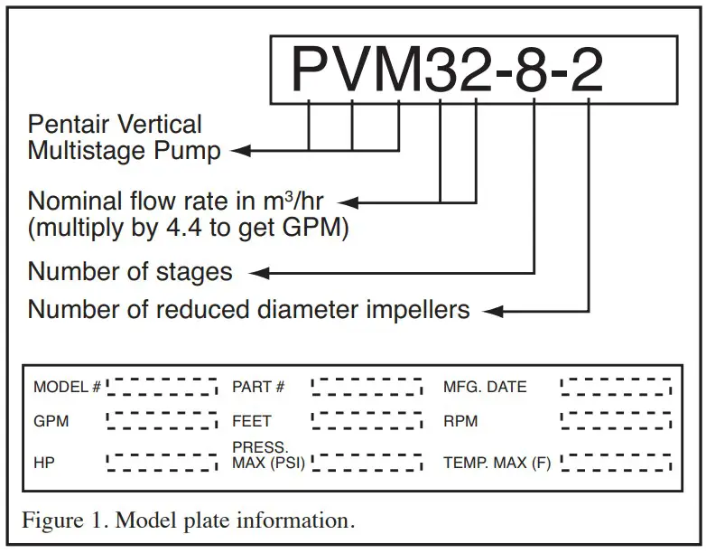 Pump Instructions
