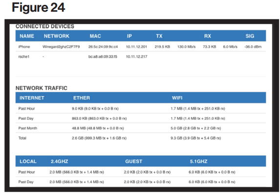 WINEGARD Extreme 20 High Performance Outdoor Wi Fi Range - fig 15