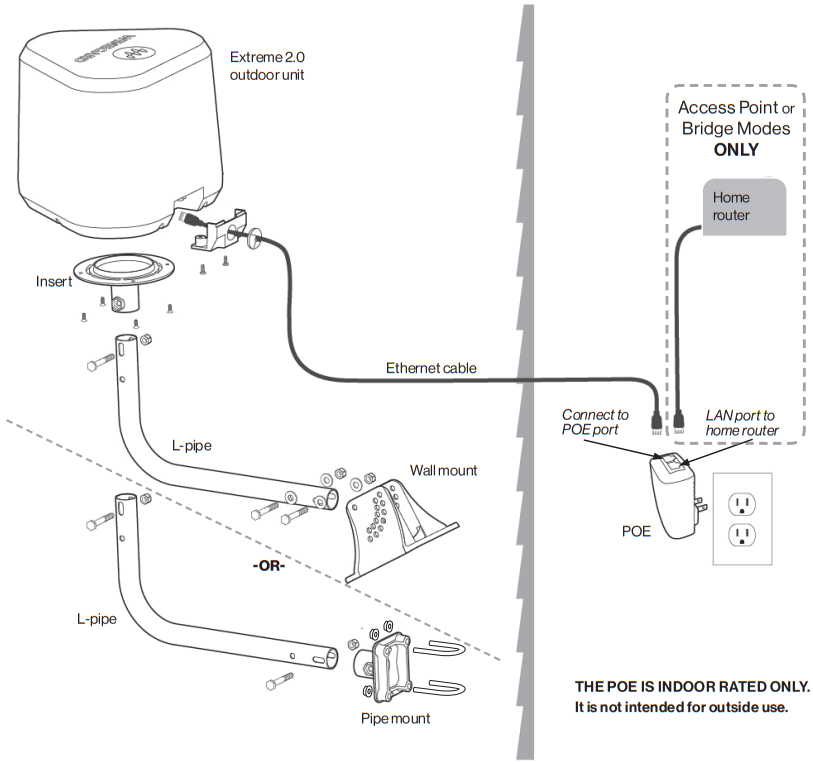 WINEGARD Extreme 20 High Performance Outdoor Wi Fi Range - fig