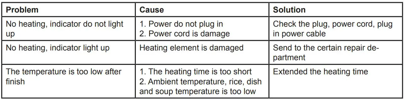 beper 90.920G Electric Lunch Box - Trouble shooting
