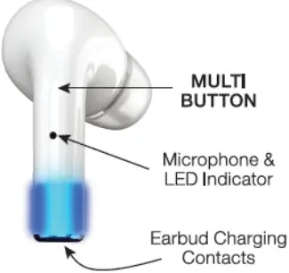 iHip BL-33 True Wireless Lightup LU SoundPods-FIG3