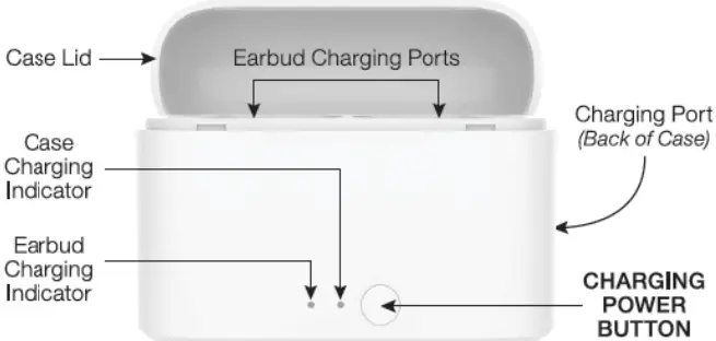 iHip BL-33 True Wireless Lightup LU SoundPods-FIG4