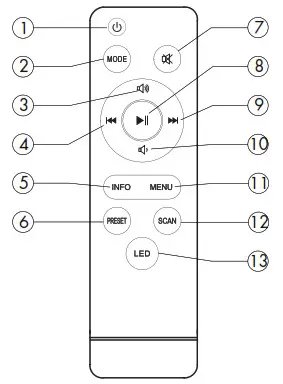 Technaxx DAB+ Bluetooth Soundbar TX-139 - Remote control