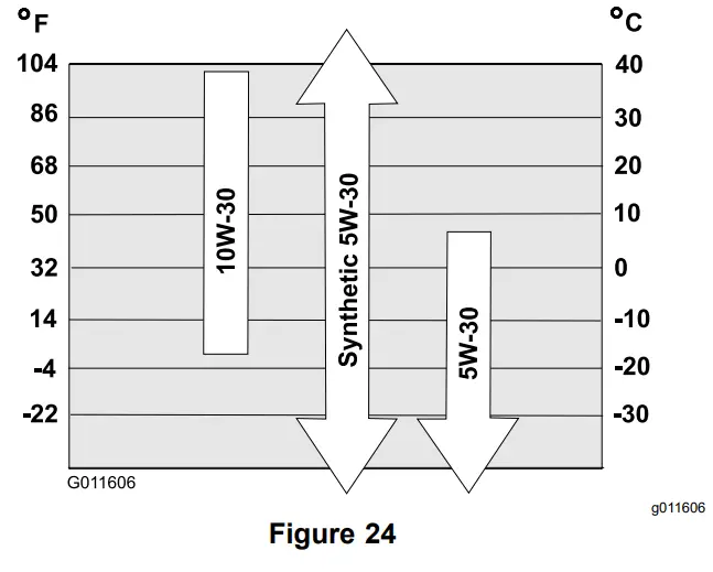 TORO 38472 Power Clear 518 Snowthrower - range expected