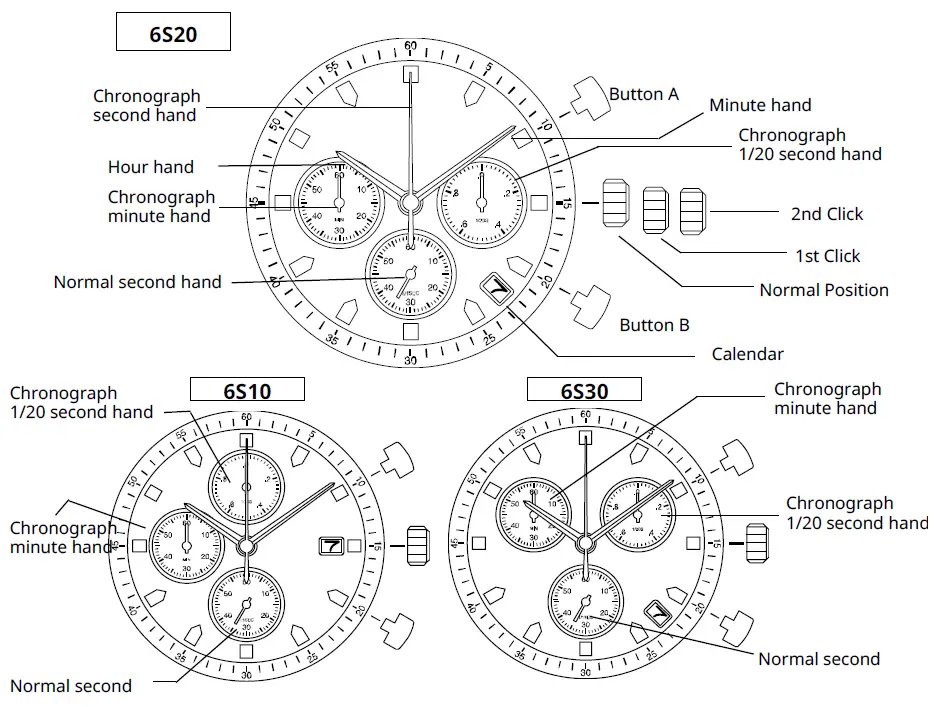 MIYOTA-6S10-Chronograph-FIG-1MIYOTA-6S10-Chronograph-FIG-1