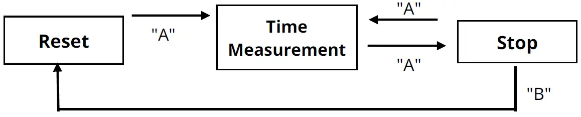 MIYOTA-6S10-Chronograph-FIG-2