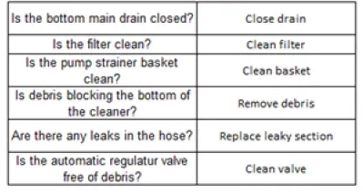Xtreme Power 75036-XP VACUUM CLEANER fig-15