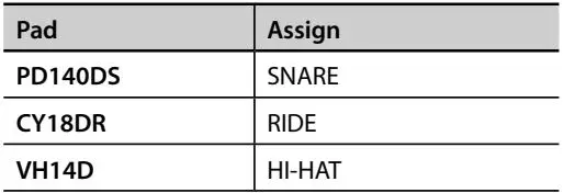 Roland-VAD507-V-Drums-Acoustic-Design-FIG-15