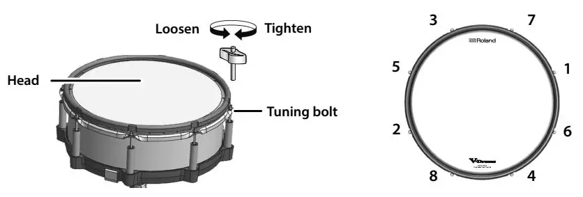 Roland-VAD507-V-Drums-Acoustic-Design-FIG-28