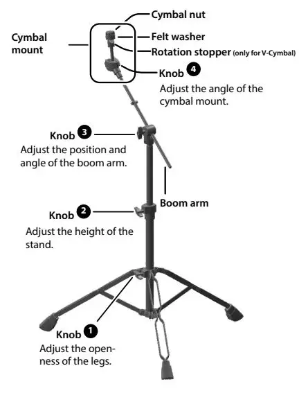 Roland-VAD507-V-Drums-Acoustic-Design-FIG-5
