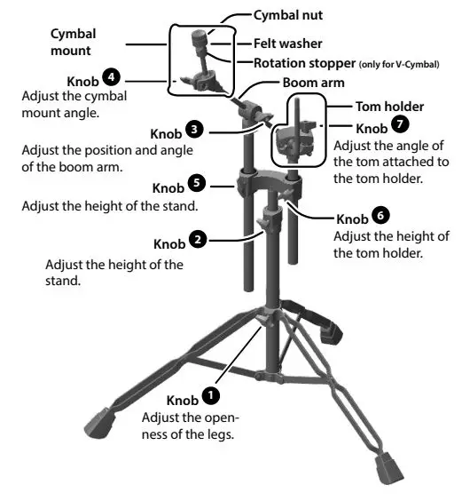 Roland-VAD507-V-Drums-Acoustic-Design-FIG-6