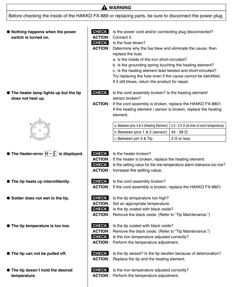 Hakko Soldering Station HAKKO FX-889 - Troubleshooting Guide