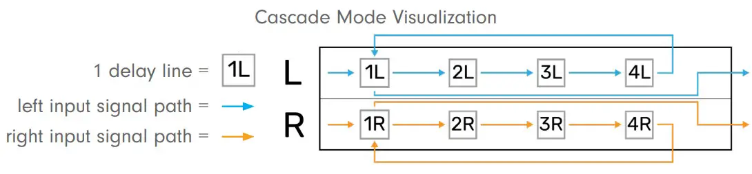 Cascade Mode Visualization