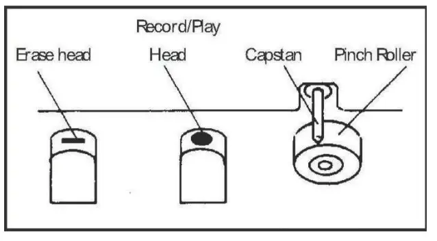 JENSEN CD-590 Portable Bluetooth Stereo Compact Disc- HEAD CLEANING