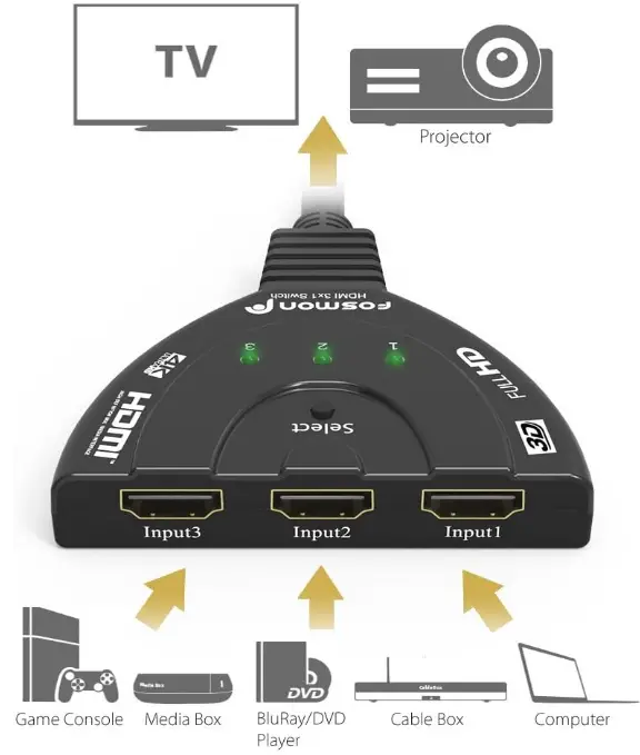 Fosmon-HD8061-4K-3-Port-HDMI-Switch-fig-3