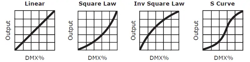blizzard-node-b-RGBAL-Engine-Modular-Architectural-Lighting-System-FIG-9