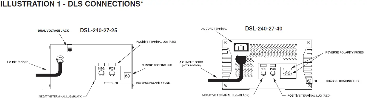 IOTA-DLS-Series-Power-Converter-Battery-Charger-FIG-2