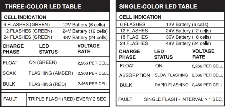 IOTA-DLS-Series-Power-Converter-Battery-Charger-FIG-4