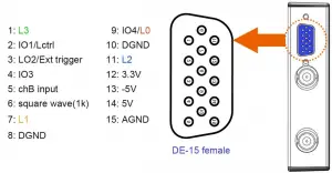 LOTO-OSC-2002-INTERFACES-illustration