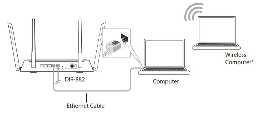 EXO D-Link AC2600 MU-MIMO Wi-Fi Router - Connect another Ethernet cable