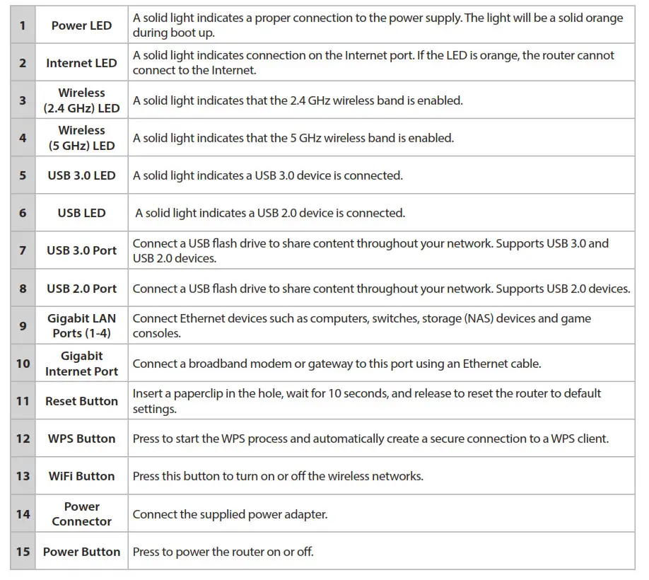 EXO D-Link AC2600 MU-MIMO Wi-Fi Router - Hardware Overview 1