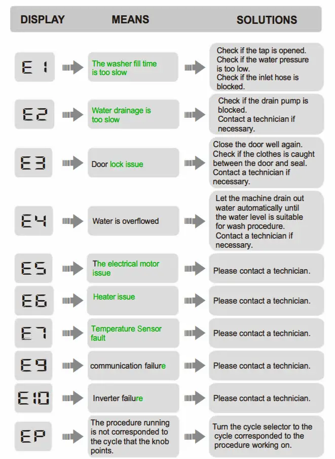 TCL P608FLW Front Load Washer -figure 23