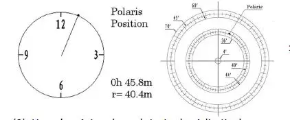 iOptron CEM26 (#C26 Series) Center-Balanced GoTo Equatorial Mount fig12