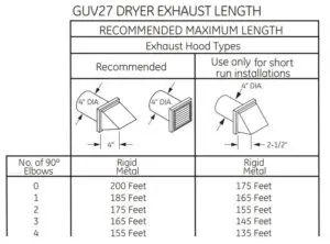 RECOMMENDED MAXIMUM LENGTH