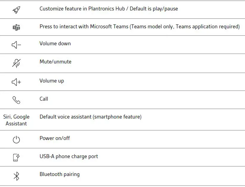 Controls and status lights 1