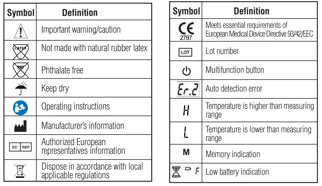 ADC Adtemp 427 TempleTouch Thermometer - Symbol Definitions