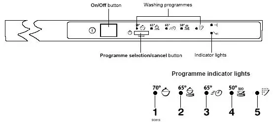 Electrolux ESL4115 Dishwasher fig1