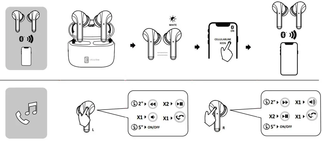 cellularline KEEN Bluetooth Earbuds - fig 2