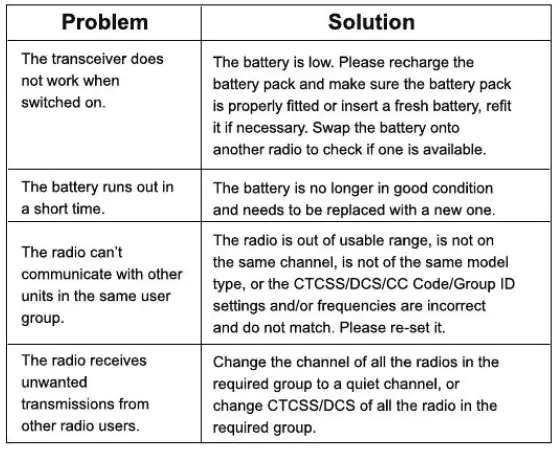 Quanzhou Sfe Electronic Technology SD530K Digital Portable Radio fig 1