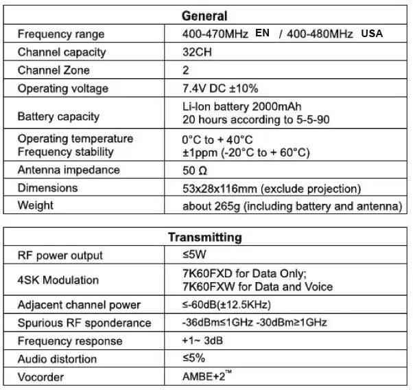 Quanzhou Sfe Electronic Technology SD530K Digital Portable Radio fig 3